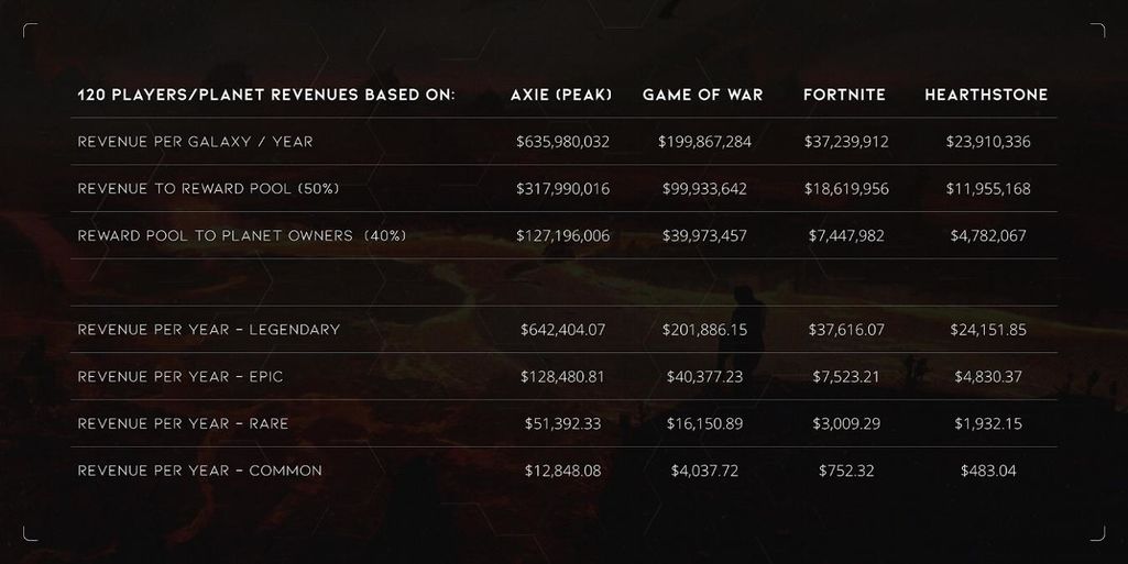 120 Players Revenue Based on.jpg