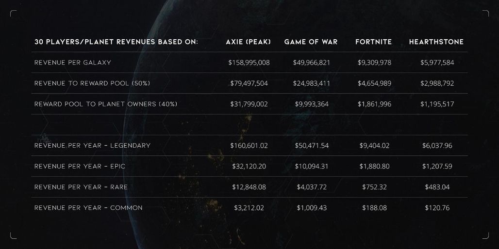 30 Players Revenue Based on.jpg